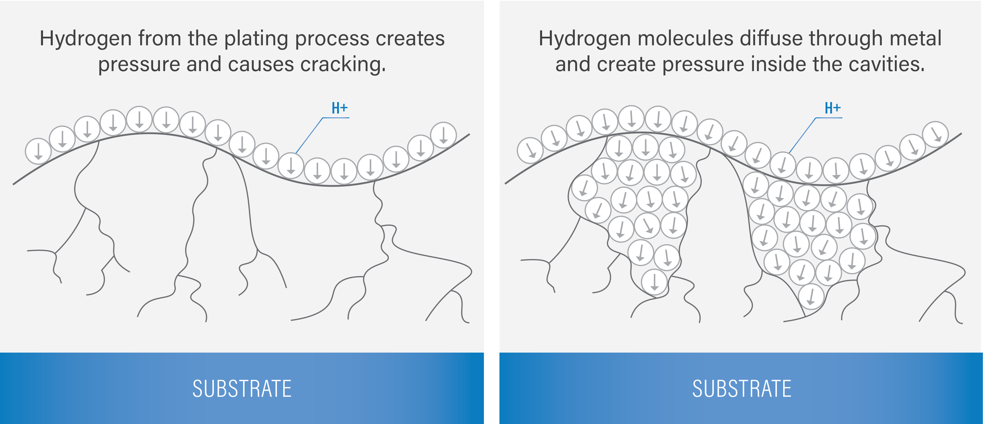 Take Early Action to Avoid Hydrogen Embrittlement