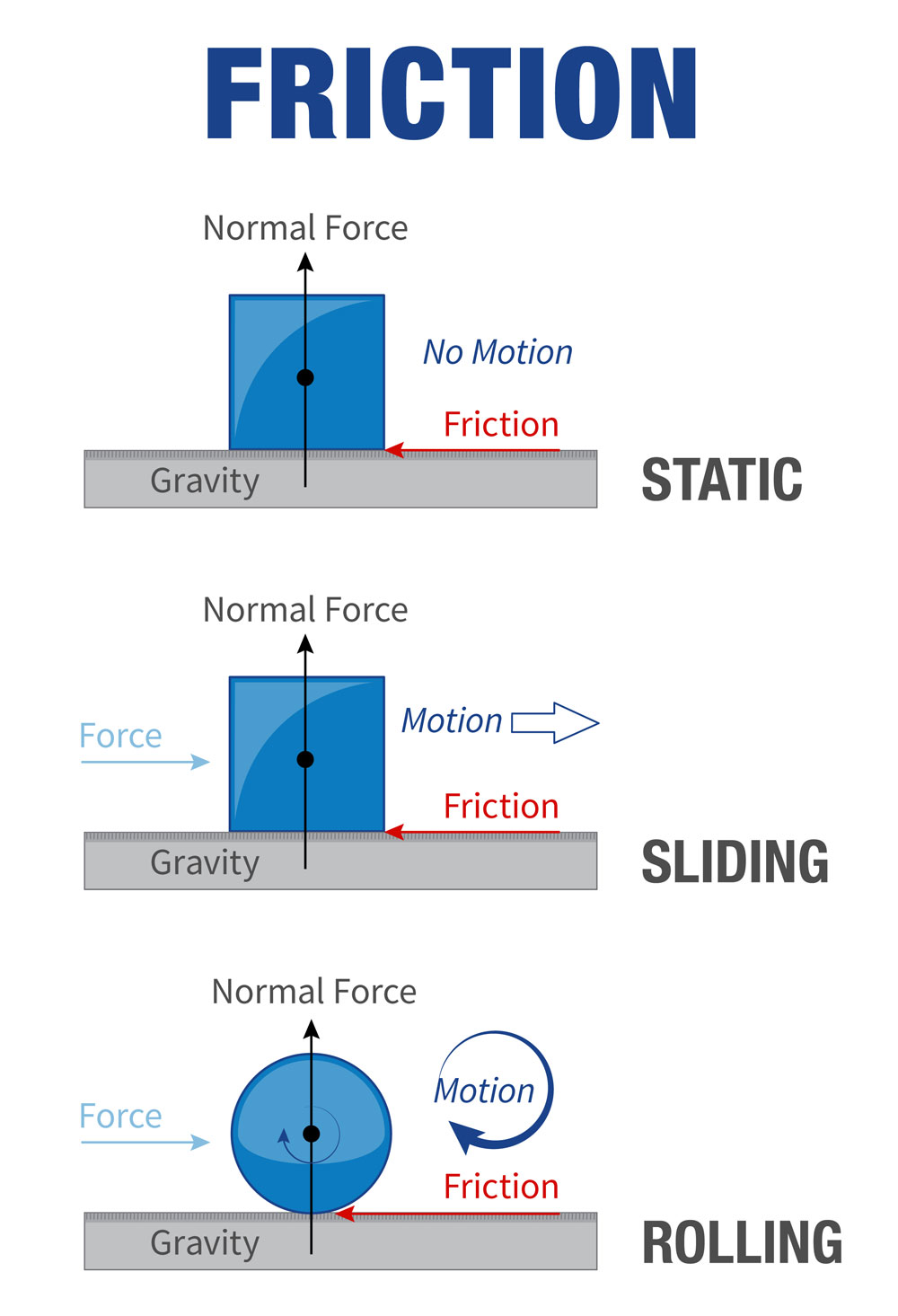 Preventing Component Wear Starts With Understanding Coefficient of Friction